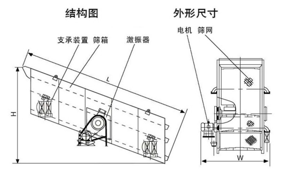 圆振动筛结构图